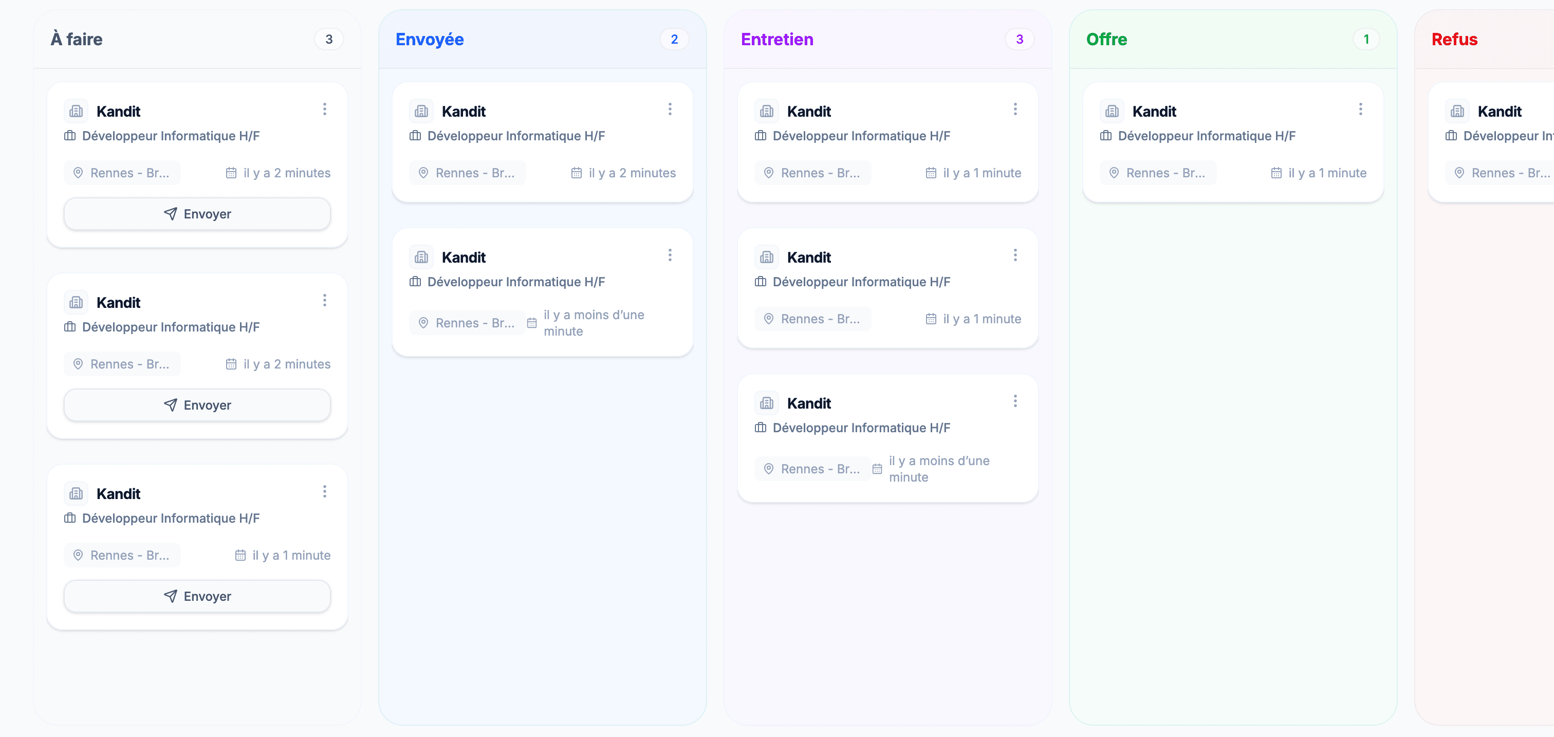 Kandit Dashboard Mockup